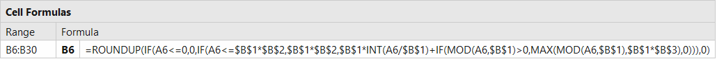 Minimum_Truck_Load_Order_Formula