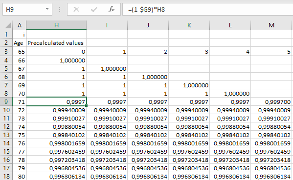 sbAnnuity_Mortality_Table_plus_PreCalc