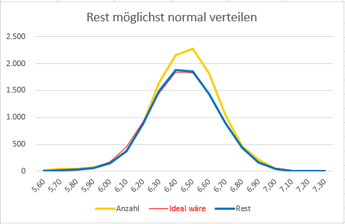 stichprobe_normalverteilen_diagram