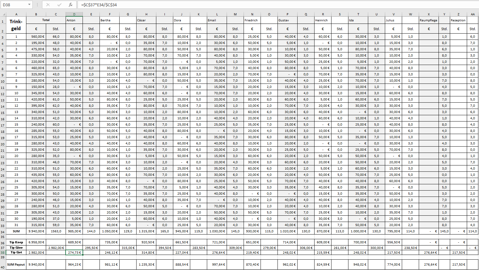 tip_distribution